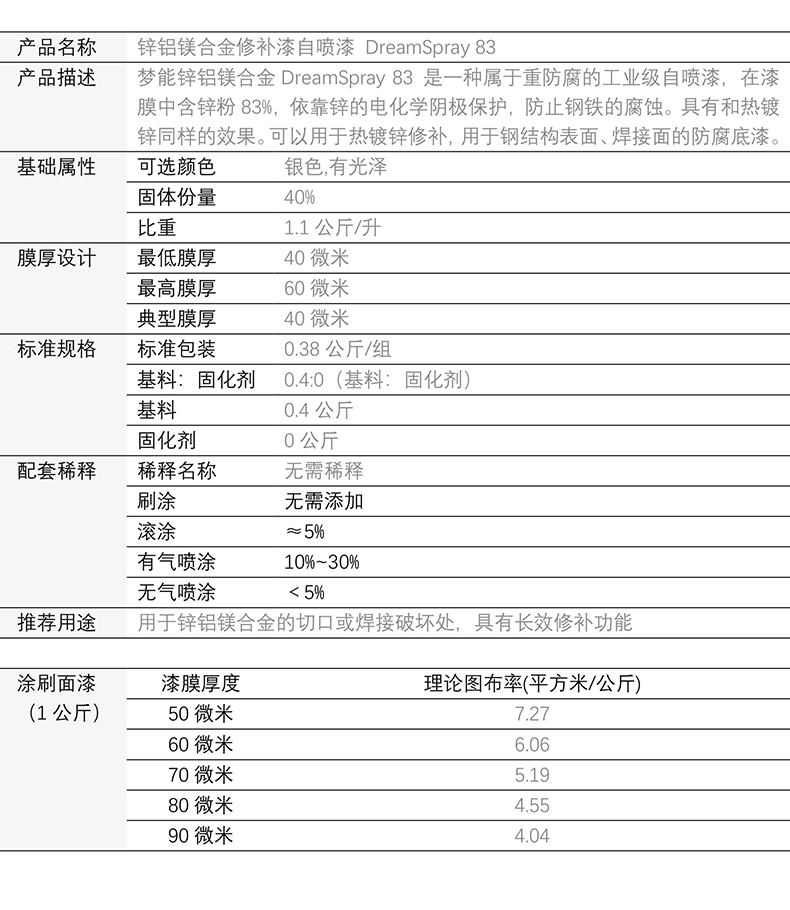 鋅鋁鎂合金修補(bǔ)漆自噴漆