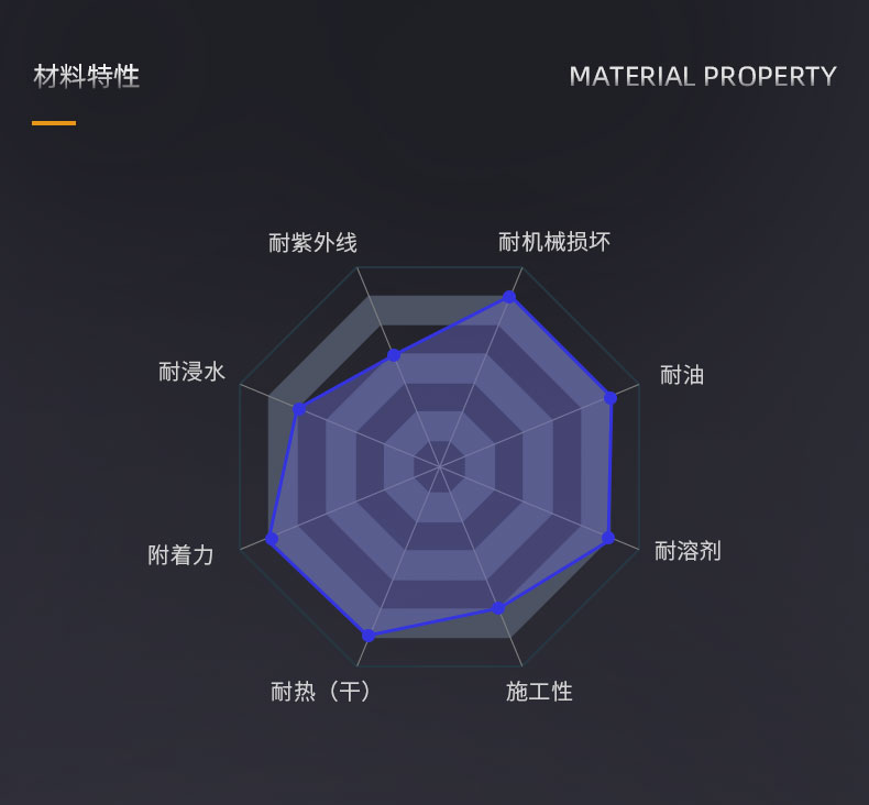 無機(jī)硅酸鋅車間底漆