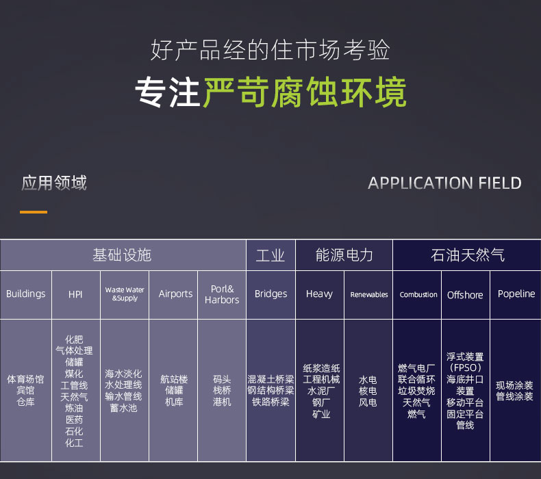 有機(jī)硅耐熱底漆